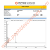 Acetyl Hexapeptide-3 (Argireline) 200mg (Topical)