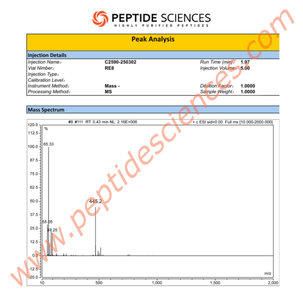 Acetyl Hexapeptide-3 (Argireline) 200mg (Topical)