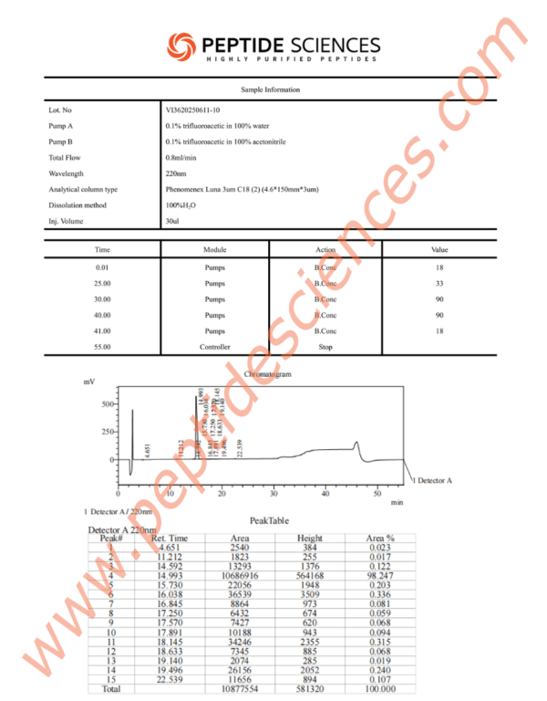 Adipotide (FTPP) 10mg