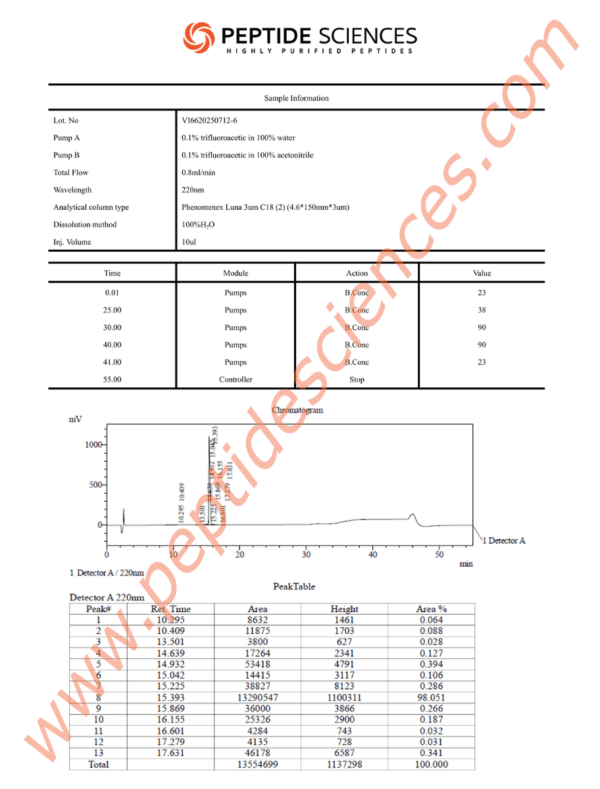B733HPLC.png B7-33 (Relaxin Analog) 6mg