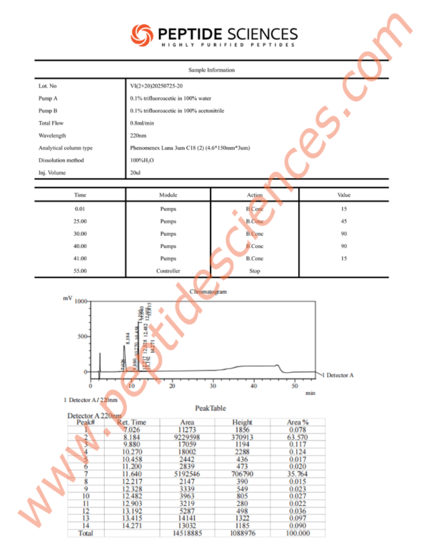 BPC-157, TB-500 20mg (Blend)