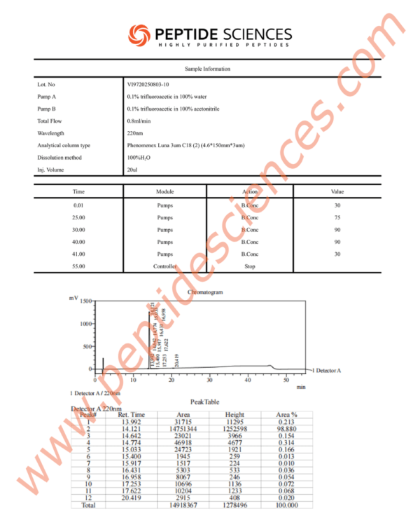 CAG80310HPLC.png Cagrilintide 10mg