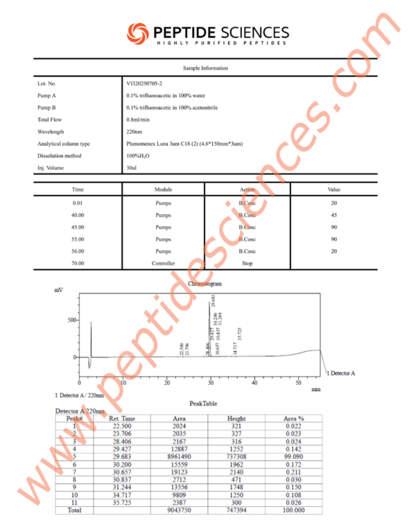 CJC-1295 no DAC 5mg (Mod GRF 1-29)