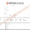 CJC-1295 no DAC 5mg (Mod GRF 1-29)