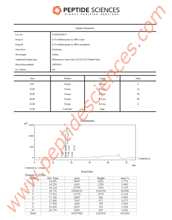DSIP7075HPLC_1.png DSIP 5mg