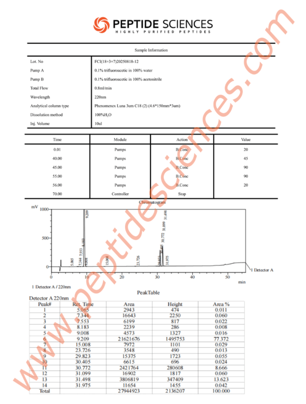 Fragment, CJC-1295 (No DAC), Ipamorelin 12mg (Blend)