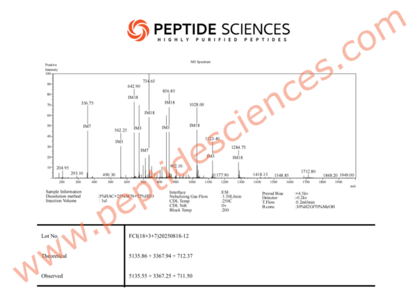 Fragment, CJC-1295 (No DAC), Ipamorelin 12mg (Blend)