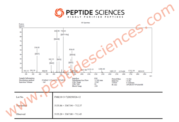 FMI32612MS.png Fragment, Modified GRF, Ipamorelin 12mg (Blend)