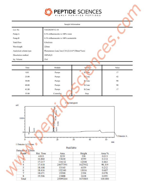 FOX71210HPLC.png FOX04-DRI 10mg (Proxofim)