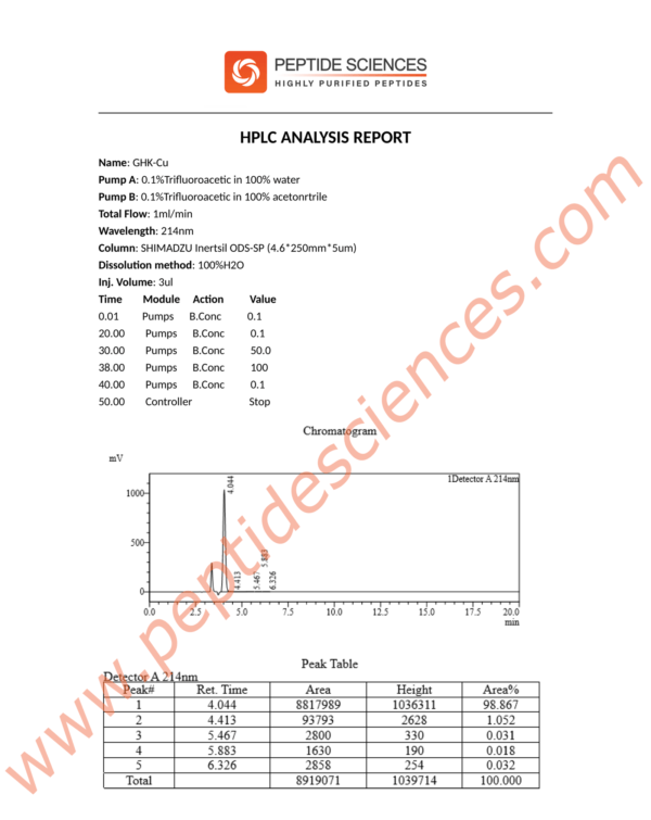 GHK-Cu_HPLC_Final-1-scaled-1.png GHK-Cu 500mg (Copper Peptide) (Topical)