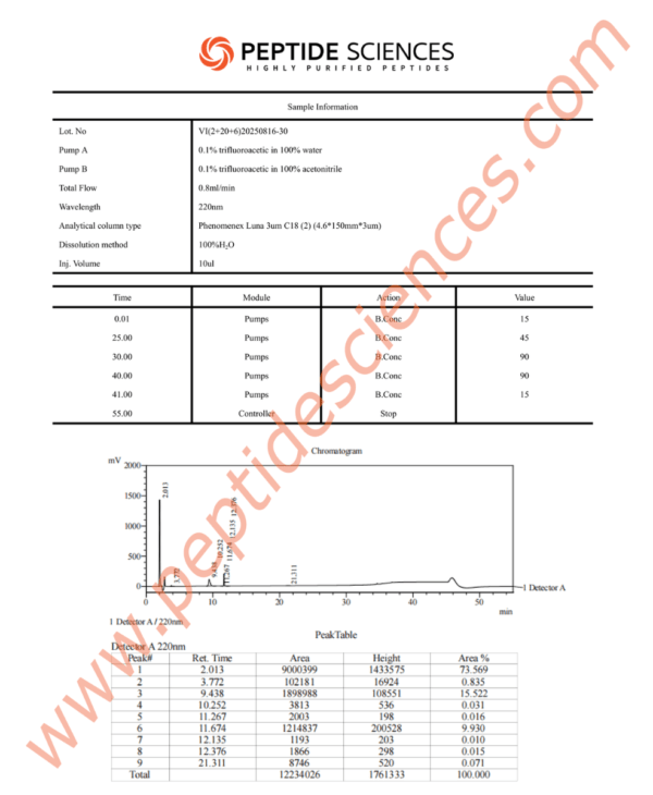GLOW81630HPLC.png BPC-157, TB-500, GHK-Cu 60mg (Glow Blend)