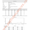 HEX6102HPLC.png Hexarelin 2mg