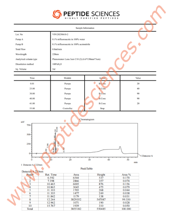 HEX6102HPLC.png Hexarelin 2mg