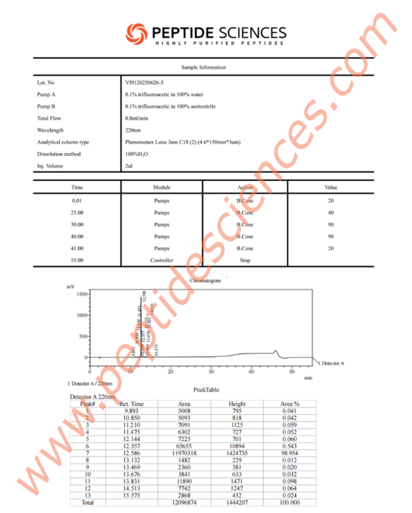 HEX6265HPLC-1.png Hexarelin 5mg