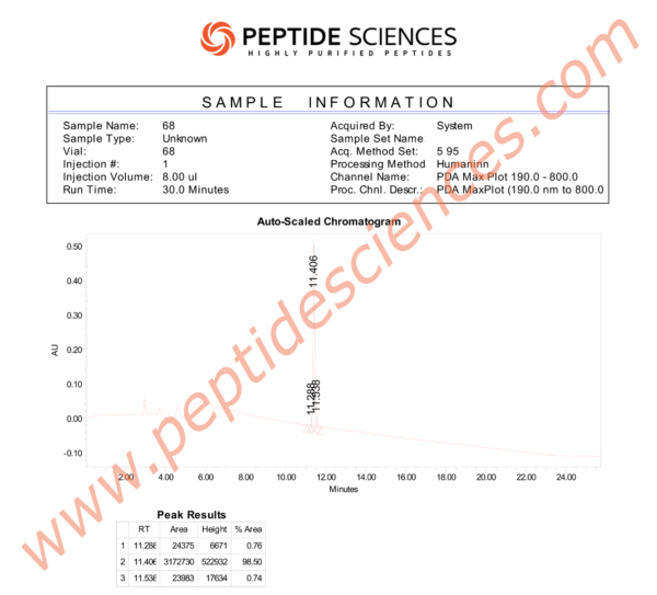 HUMANIN226HPLC.png Humanin 10mg