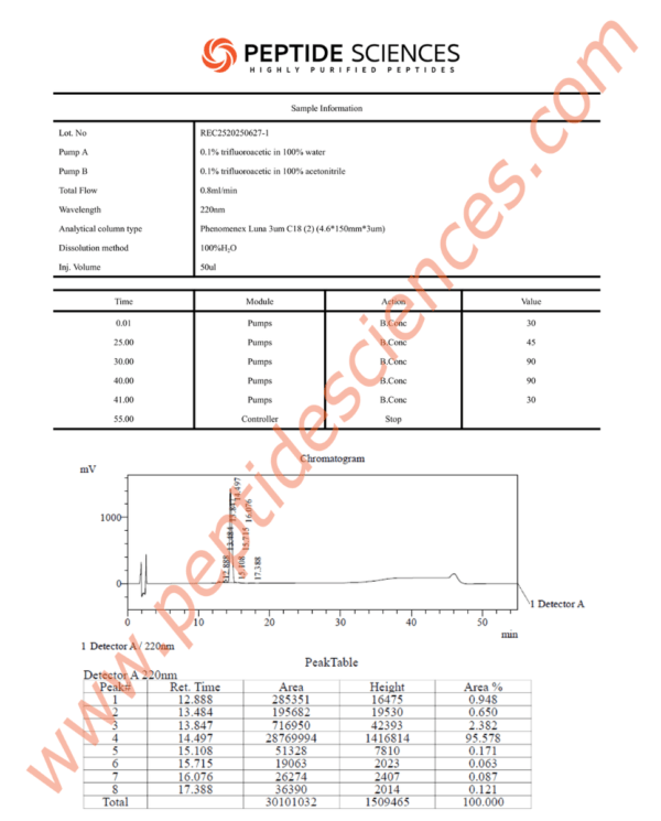 IGFREC6271HPLC.png IGF-1 LR3 (Receptor Grade) 1mg