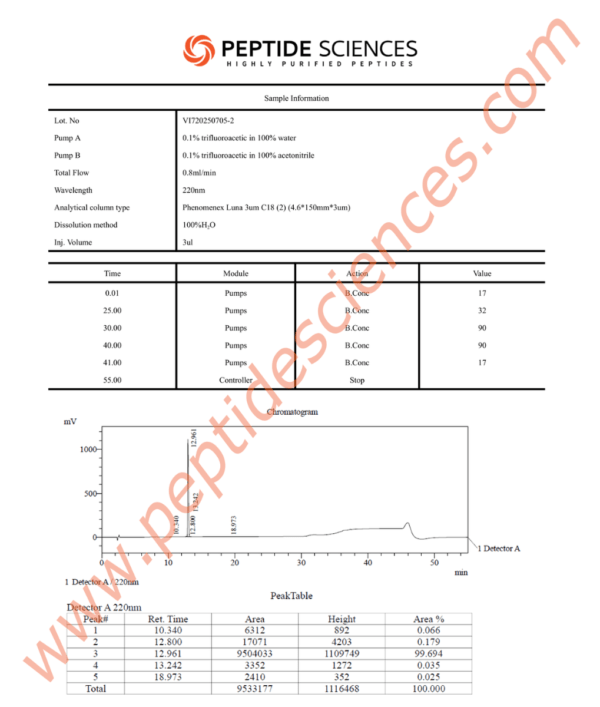 IPA7052HPLC_1.png Ipamorelin 2mg