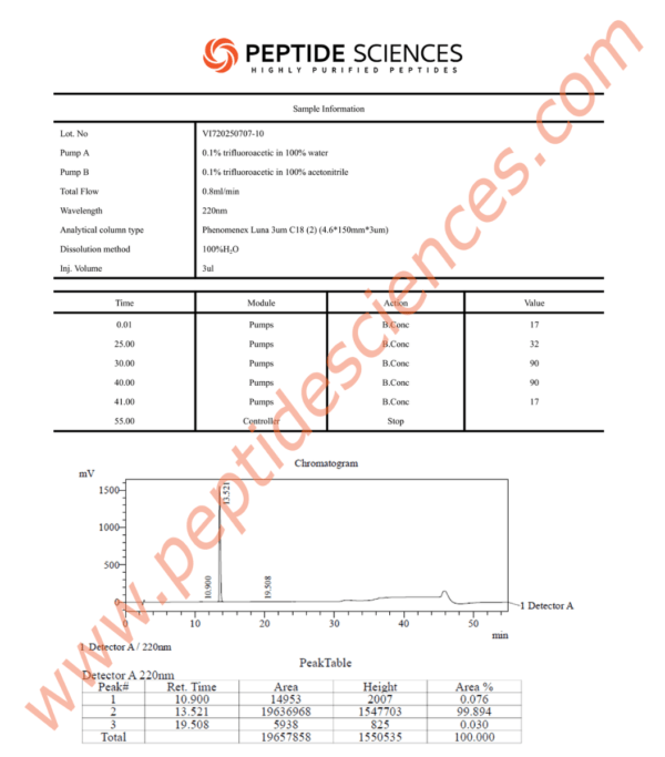 IPA70710HPLC_1.png Ipamorelin 10mg
