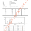 KISS7225HPLC_1.png Kisspeptin-10 5mg