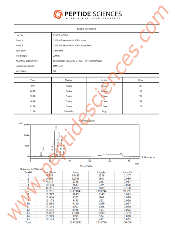 KISS7225HPLC_1.png Kisspeptin-10 5mg