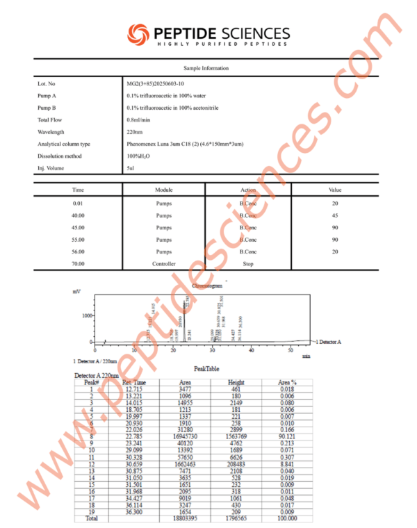 MG260310HPLC.png Mod GRF, GHRP-2 10mg (Blend)