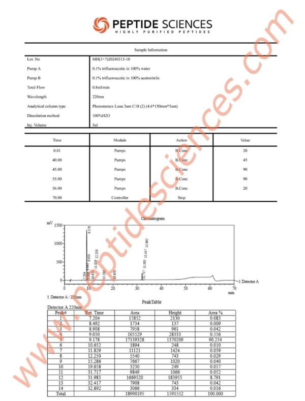 MH31310HPLC_1.jpg Mod GRF, Hexarelin 10mg (Blend)