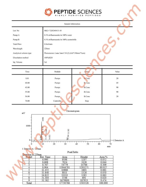 Mod GRF, Ipamorelin 10mg (Blend)