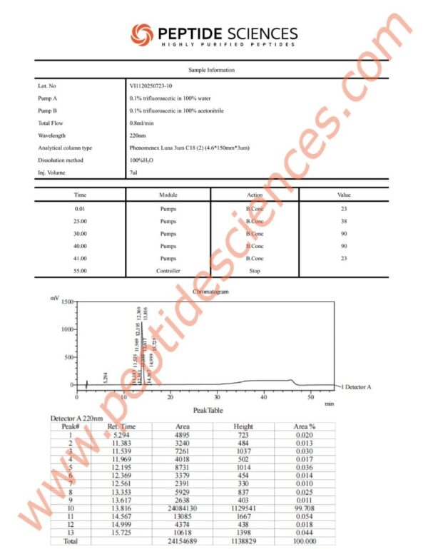 MT272310HPLC.jpg Melanotan 2 (MT2) 10mg