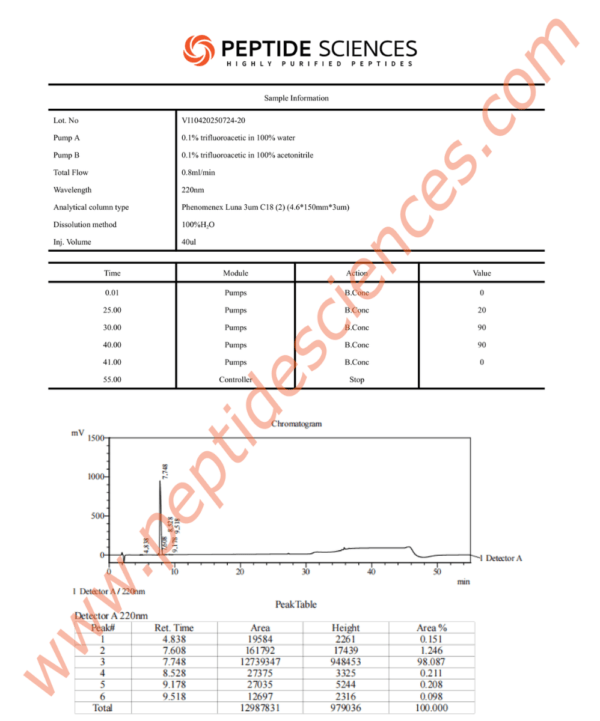 NEPI72420HPLC.png N-Acetyl Epithalon Amidate 20mg