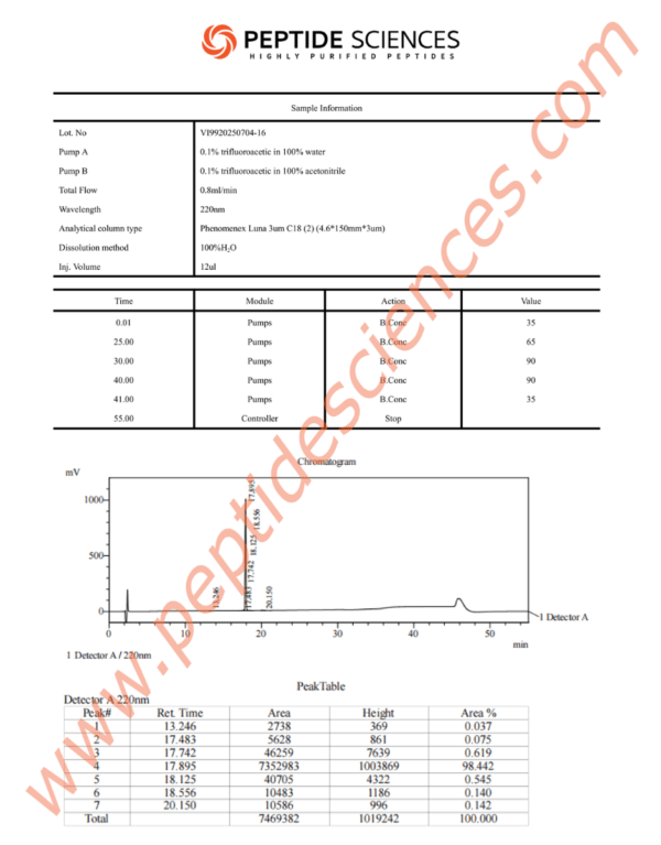 RET70416HPLC.png Retatrutide 16mg