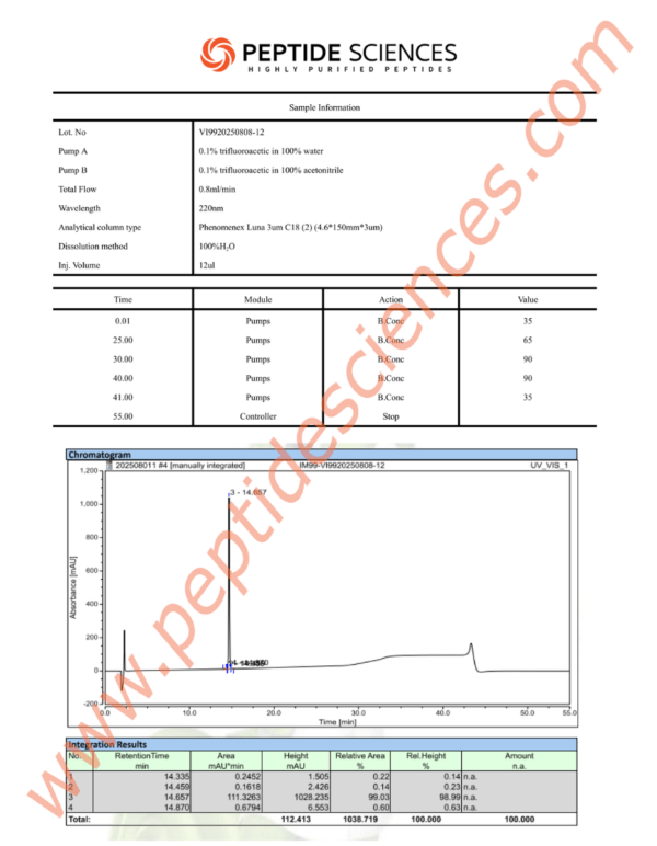 RET80812HPLC.png Retatrutide 6mg