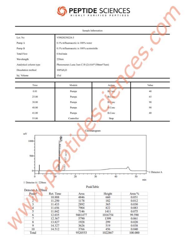 SEMA2243HPLC.png Semaglutide 6mg
