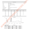 SERM6102HPLC.png Sermorelin 2mg