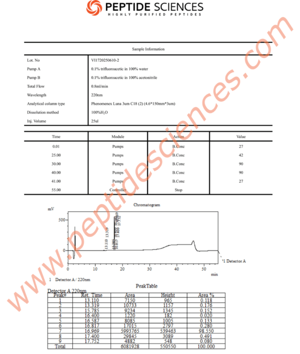 SERM6102HPLC.png Sermorelin 2mg