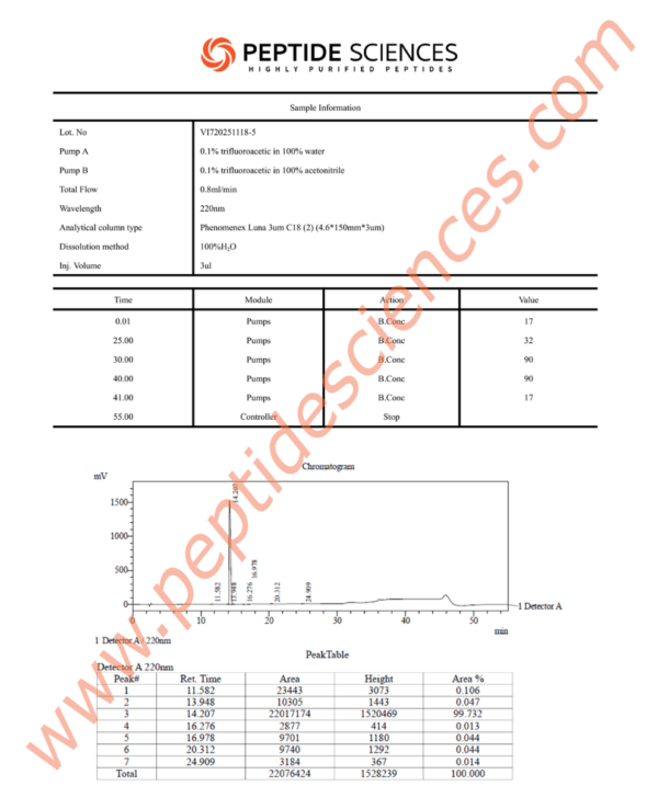 ipa11185hplc.png Ipamorelin 5mg