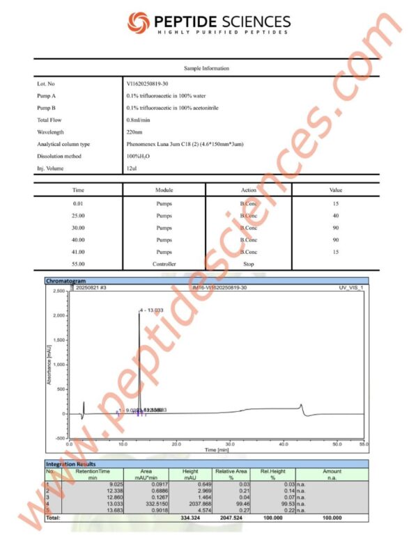 nsemax81930hplc_1.jpg N-Acetyl Semax Amidate 30mg